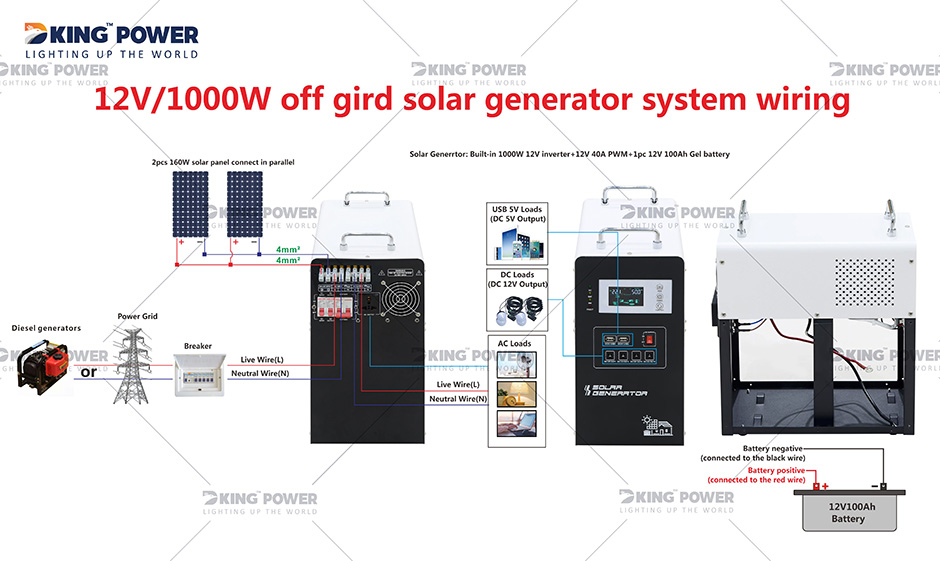 1 DKSESS1KW AS GRID UILE IN AON SOLAR