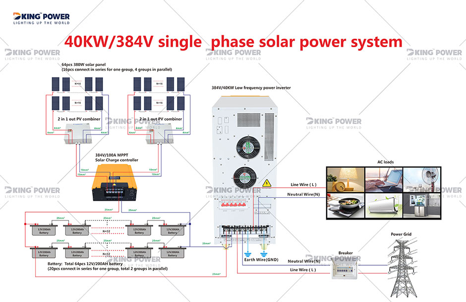 10 DKSESS 40KW OFF GRID ALLT I ETT SOLKRAFTSYSTEM0