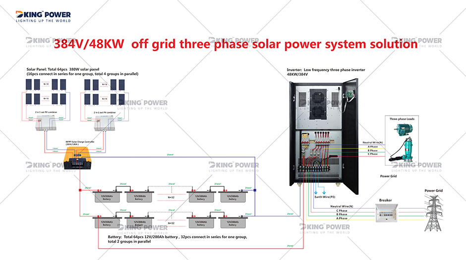 11 DKSESS 48KW OFF GRID SISTEM DE ENERGIE SOLAR ALL IN ONE 0