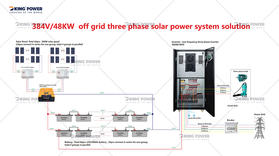 11 DKSESS 48KW OFF GRID MINDEN EGYBEN NAPELEMES RENDSZER 0