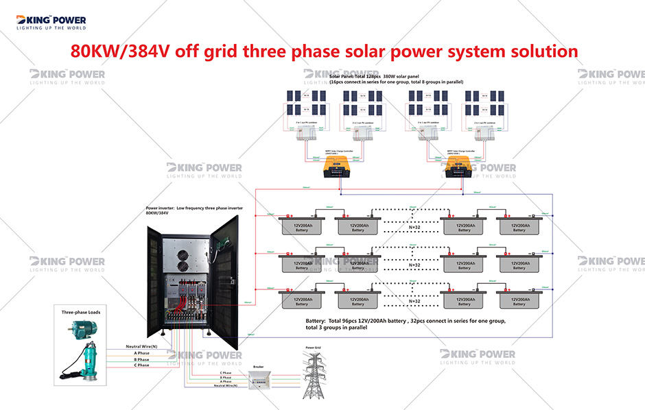 12 DKSESS 80KW OFF רשת הכל ביחידה מערכת כוח סולארית 0