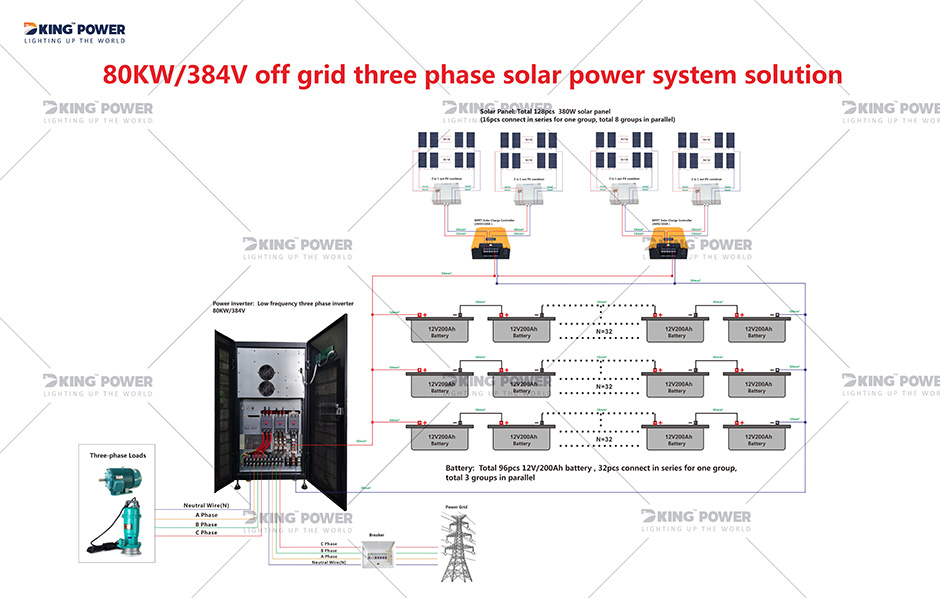 12 DKSESS 80KW OFF GRID SISTEMA DE ENERGÍA SOLAR TODO EN UNO 0