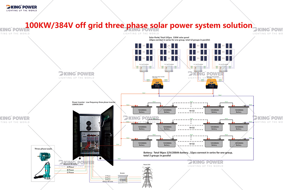 13 DKSESS 100KW OFF GRID SISTEM DE ENERGIE SOLAR ALL IN ONE 0