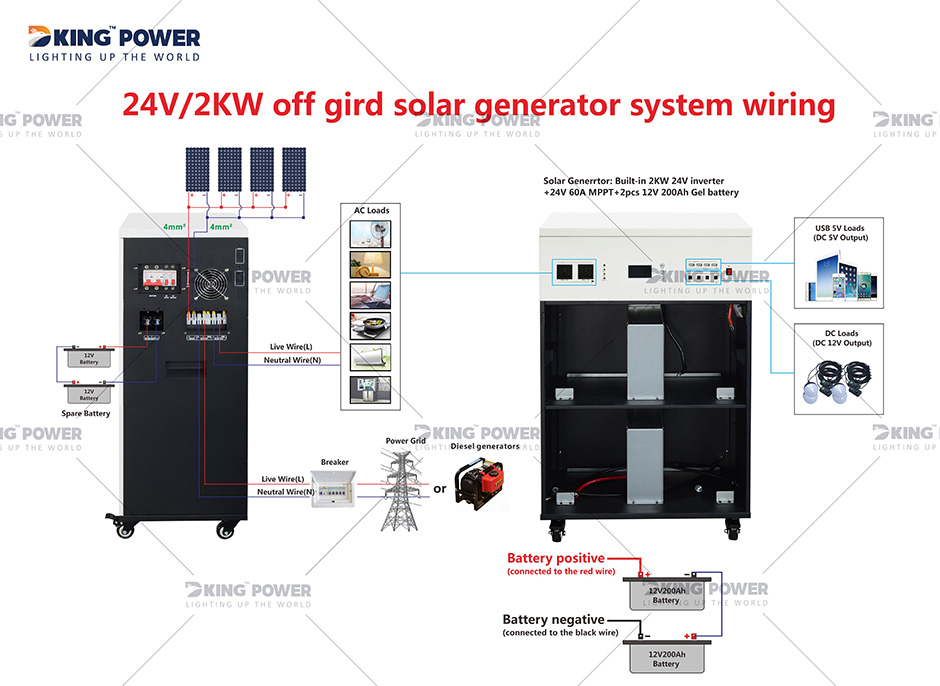 2 DKSESS2KW OFF GRID ALL IN ONE GÜNEŞ ENERJİSİ SİSTEMİ PORTATİF KAMP GÜNEŞ JENERATÖRÜ 0