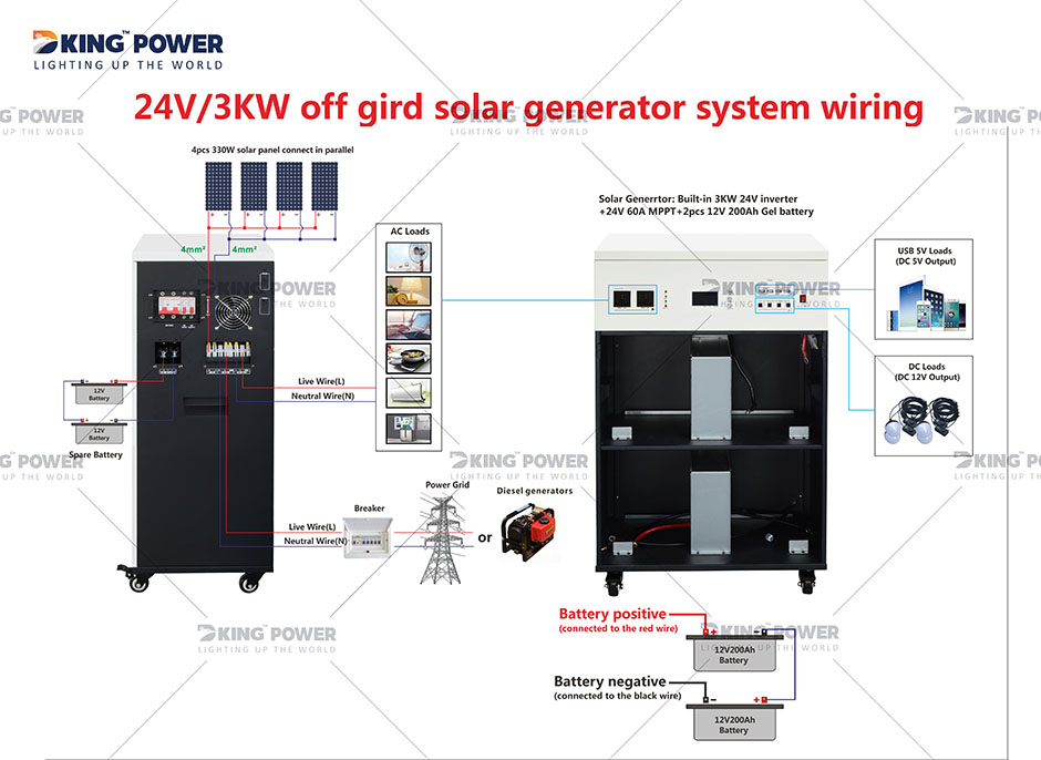 3 DKSESS3KW OFF GRID TANAN SA USA KA SOLAR POWER SYSTEM PORTABLE CAMPING SOLAR GENERATER 5
