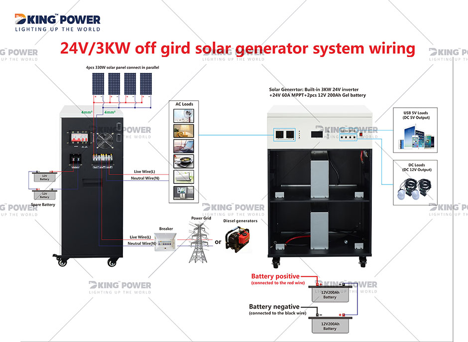 3 DKSESS3KW OFF GRID niile n'otu sistemu ike anyanwụ ebugharị ibubata camping anyanwụ GENERATER 5