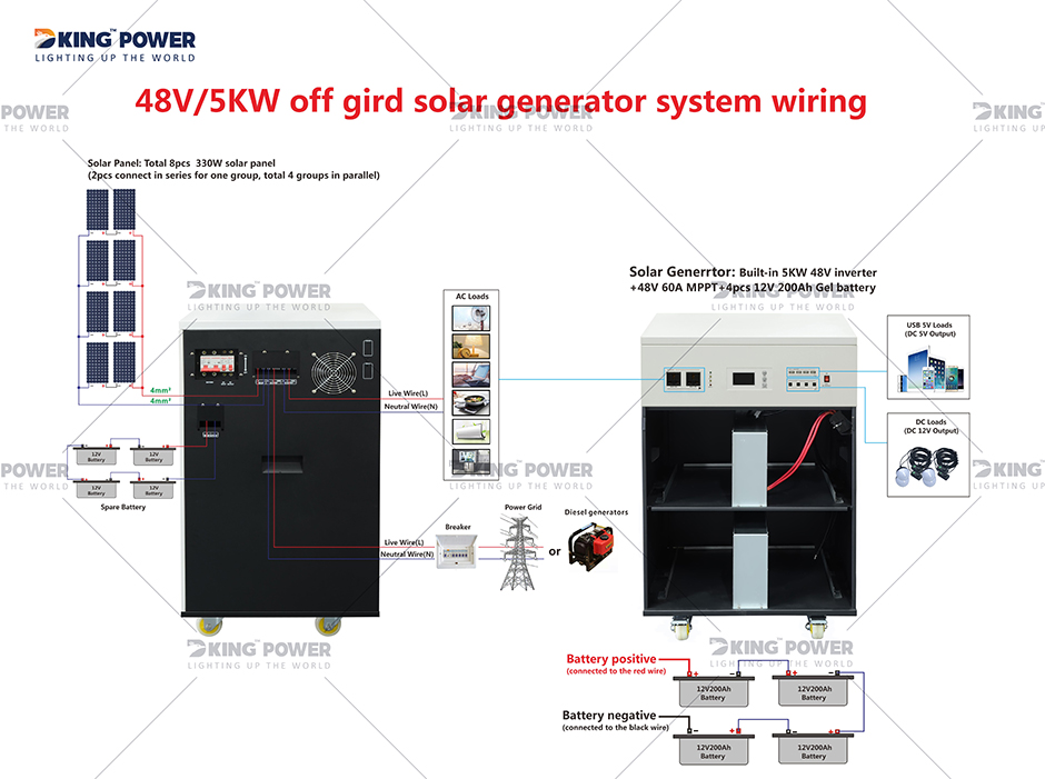 4 DKSESS5KW OFF GRID ALL IN ONE СІСТЭМА СОНЕЧНАЙ ЭНЕРГІІ ПАРТАТЫЎНЫ СОНЕЧНЫ ГЕНЕРАТАР ДЛЯ КЕМПІНГУ 5