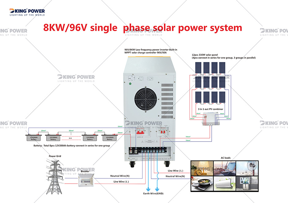 5 DKSESS 8KW OFF GRID SEMUA DALAM SATU