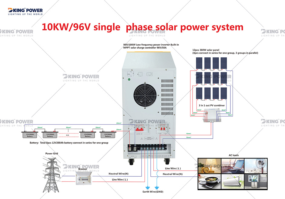 6 DKSESS 10KW POZA SIECIĄ WSZYSTKO W JEDNYM SYSTEMIE ENERGII SŁONECZNEJ 0