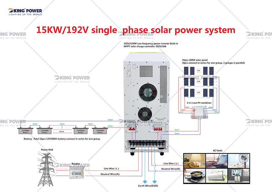 7 DKSESS15KW ქსელიდან ყველა ერთ მზის ენერგიის სისტემაში 0