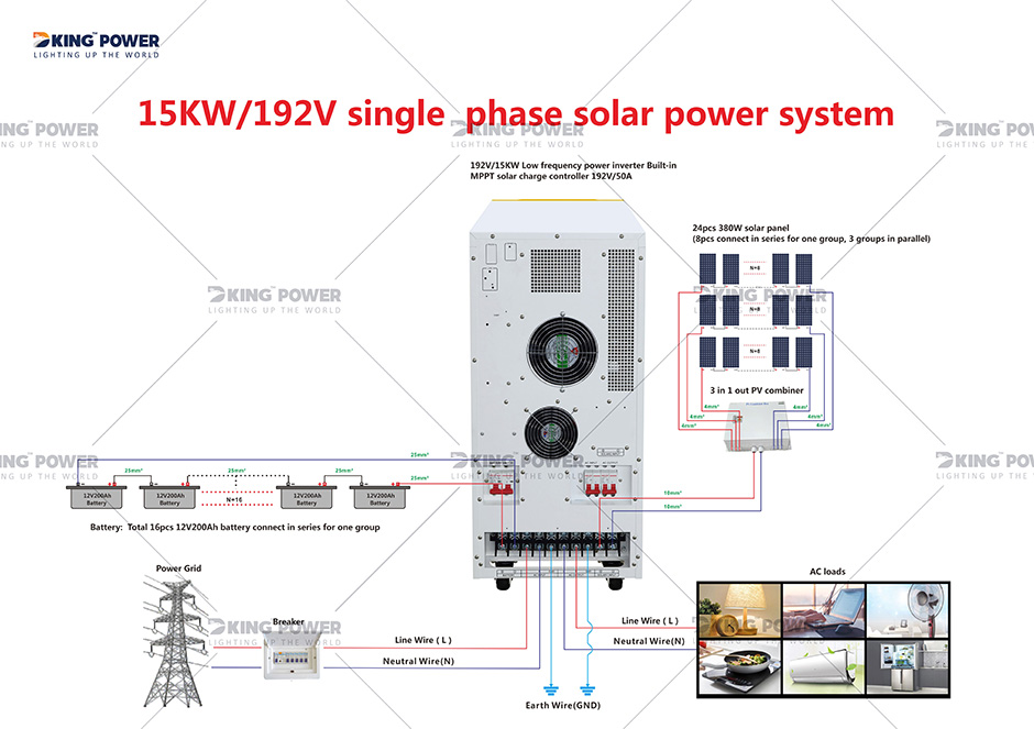 SISTEMA D'ENERGIA SOLAR TOT EN UN 7 DKSESS15KW OFF GRID 0