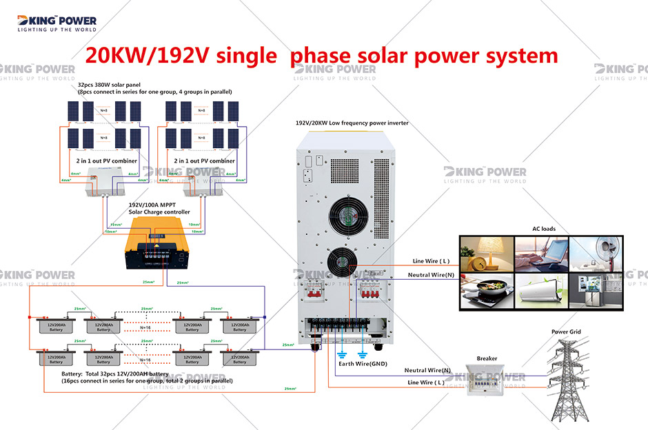 8 DKSESS20KW オフグリッド オールインワン太陽光発電システム 0