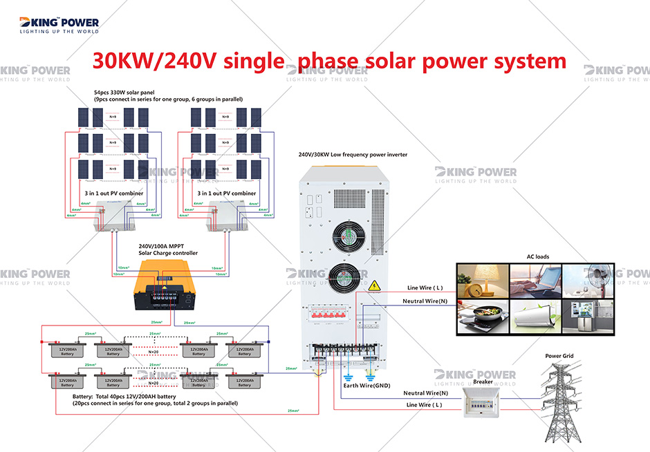 9 DKSESS30KW OFF GRID הכל במערכת כוח סולארית אחת 20