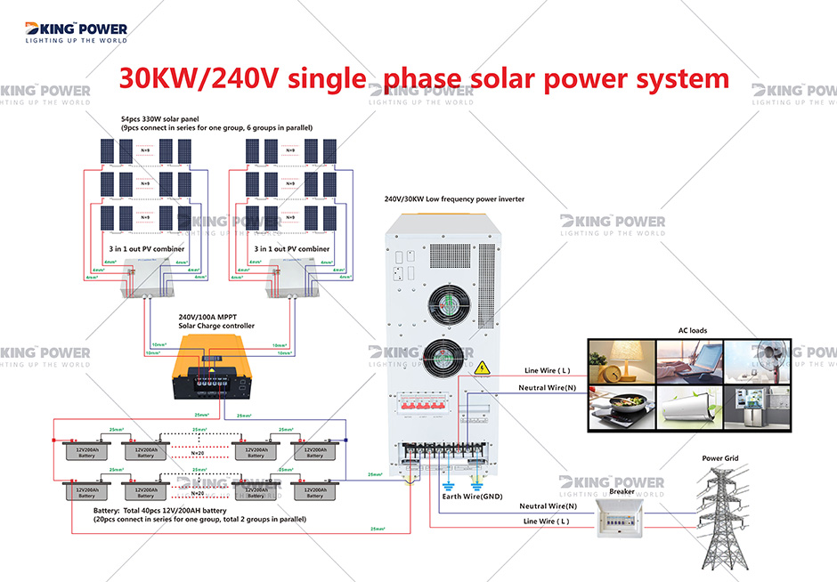 9 DKSESS30KW ປິດຕາຂ່າຍໄຟຟ້າທັງຫມົດໃນລະບົບພະລັງງານແສງຕາເວັນດຽວ 20