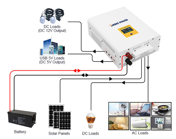 DKCT-T-OFF GRID 2 hauv 1 INVERTER nrog PWM CONTROLER 30001