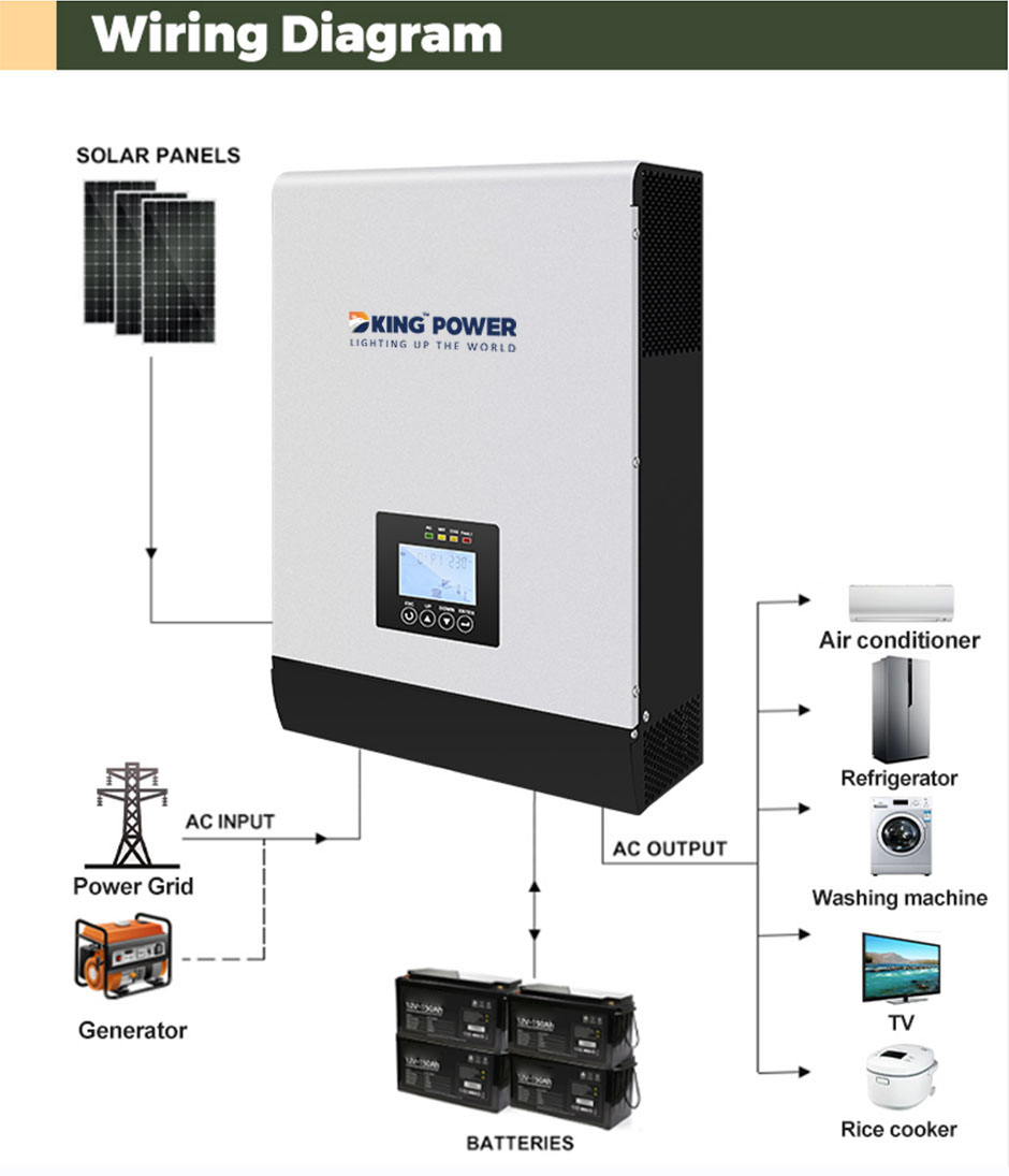 DKHP PLUS- IN parallel PA GRID 2 IN 1 INVERTER10