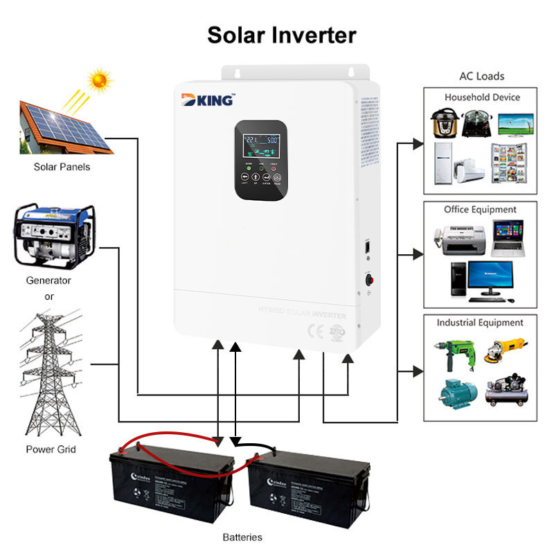 DKHP PRO-T OFF GRID 2 I 1 INVERTER4