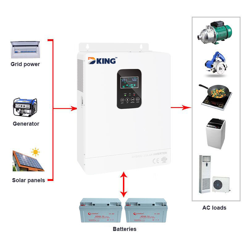 DKHP PRO-T OFF GRID 2 U 1 INVERTER5