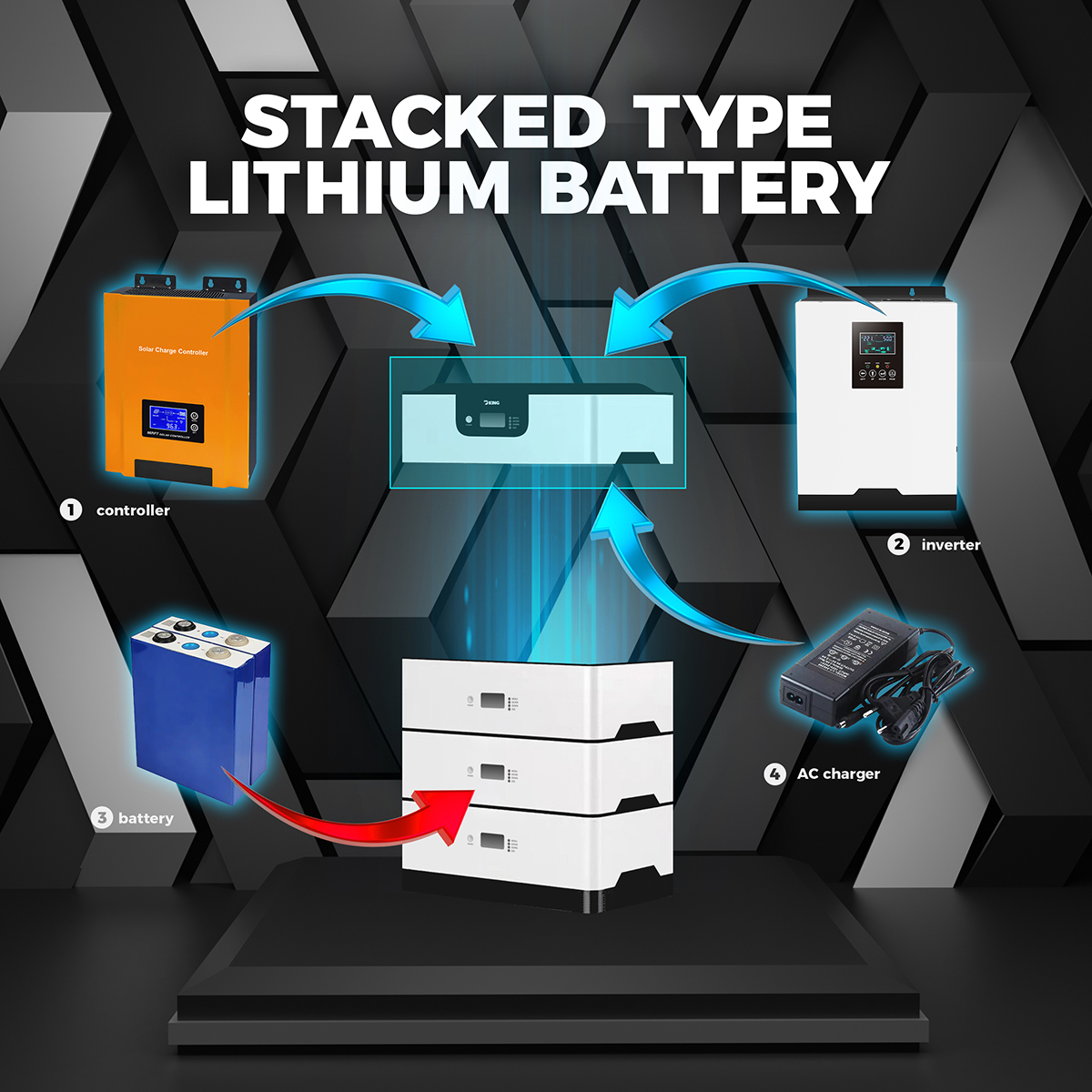 LITHIUM BATTERIE