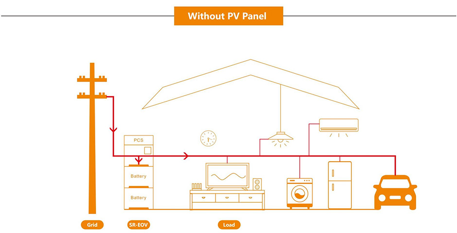 PV-Panel