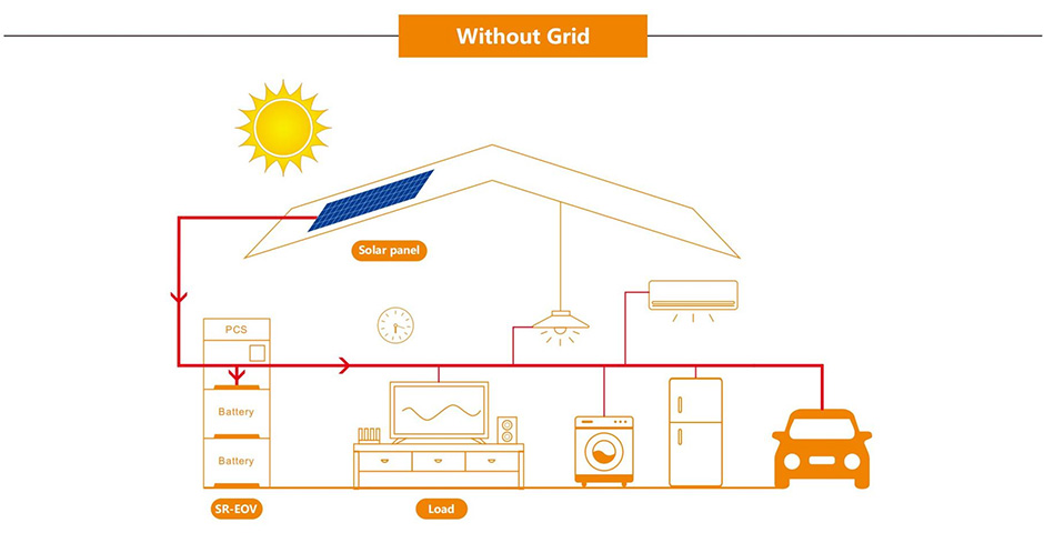 pv panel 2